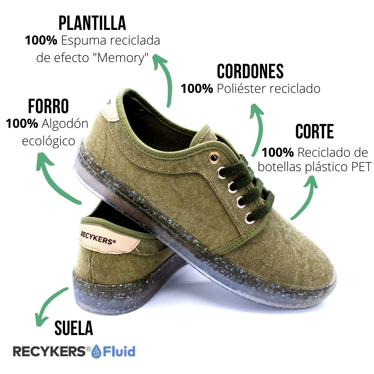 Zapatillas deportivas sostenibles: el reto urgente de la moda